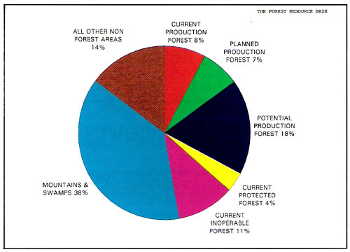 forestindustry05.jpg - 0 Bytes