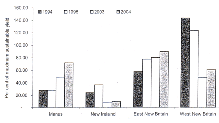 log_exports_1994-2004-2.gif - 0 Bytes