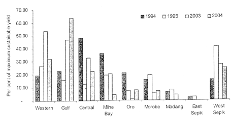 log_exports_1994-2004.gif - 0 Bytes